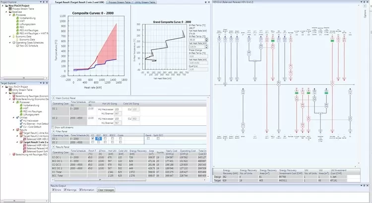 Pinch Analyse